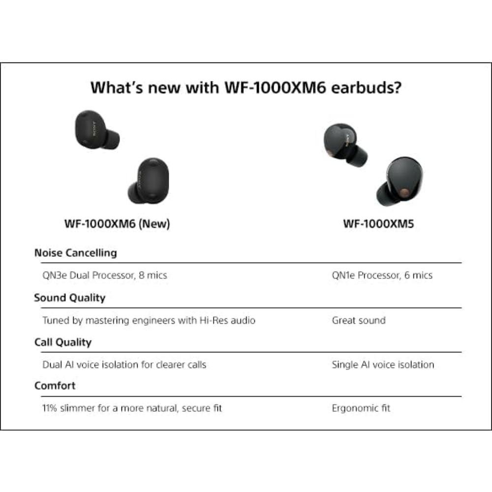 Sony WF-1000XM6 True Wireless Noise Cancelling Earbuds 24H Battery |2026 Model | Bluetooth in-Ear Headphones |Platinum Silver