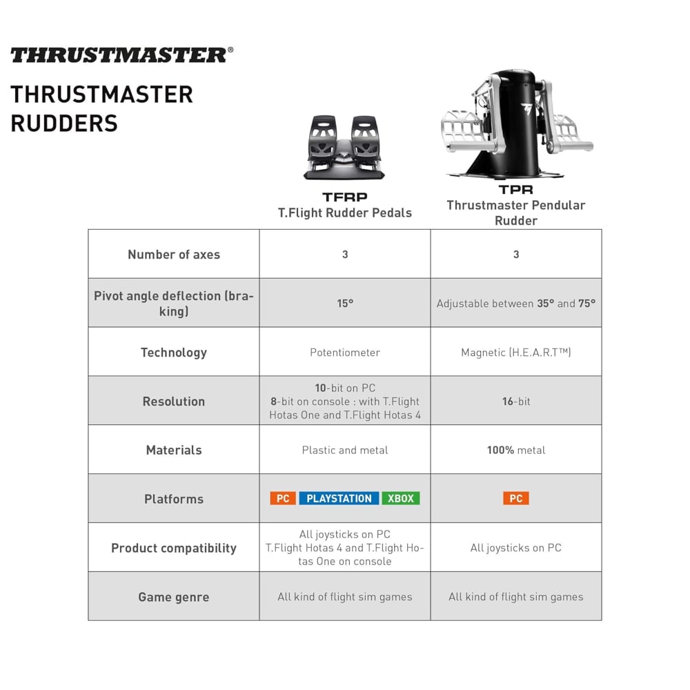 Thrustmaster Tfrp Flight Rudder Pedals for Pc Black