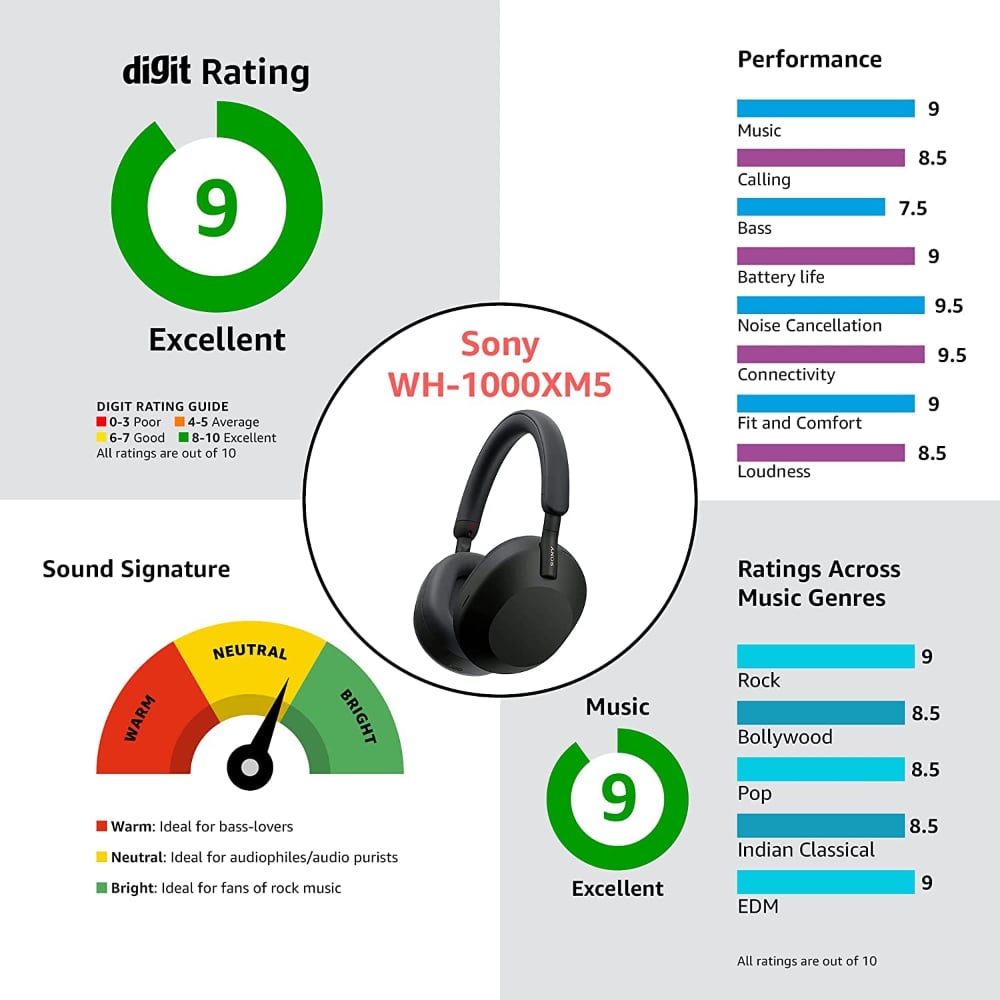 Sony WH-1000XM5 Wireless Over-Ear Headphones Noise Cancellation with Microphone Midnight Blue