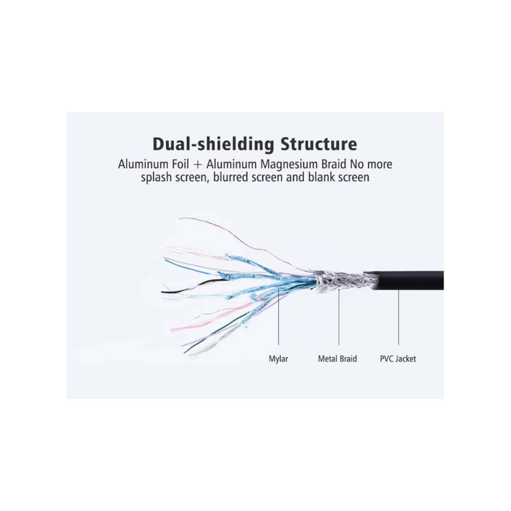 UGREEN HDMI Male to HDMI Male Cable | Supports 4K at 30Hz | 2 Meter | Black | UG-DP101-10202