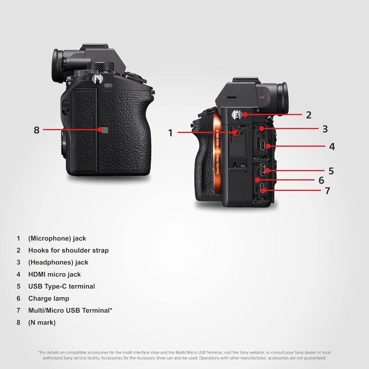 Sony Alpha 7 III ILCE-7M3M Full-Frame Mirrorless Camera with FE 28-70mm OSS Lens – 24.2MP, 4K Video, 5-Axis Image Stabilization