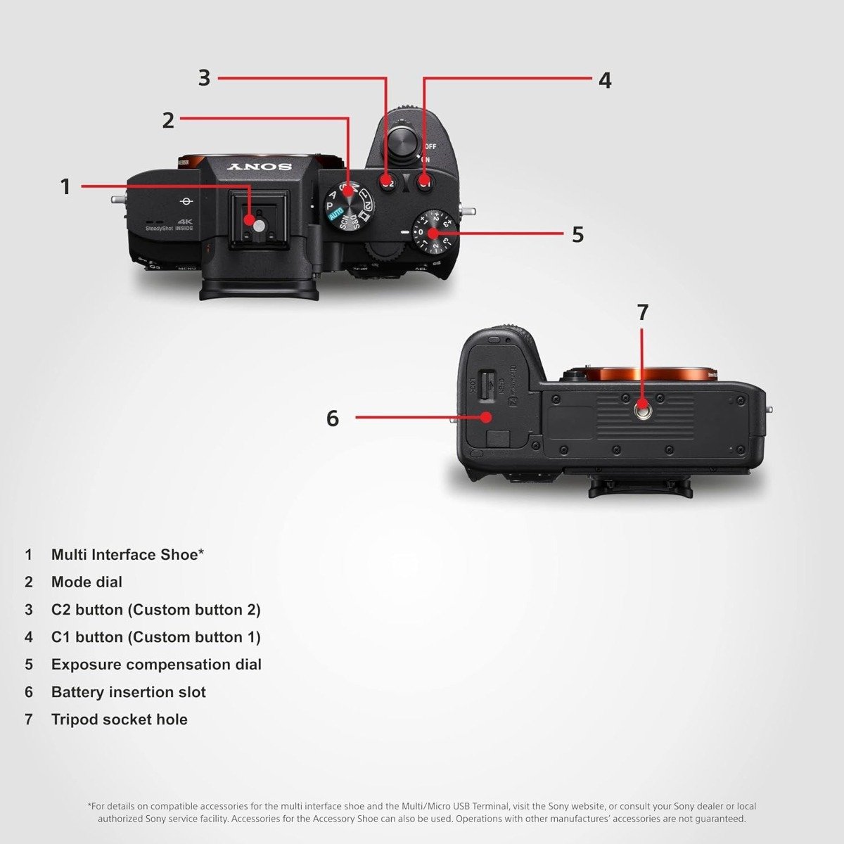 Sony Alpha 7 III ILCE-7M3M Full-Frame Mirrorless Camera with FE 28-70mm OSS Lens – 24.2MP, 4K Video, 5-Axis Image Stabilization