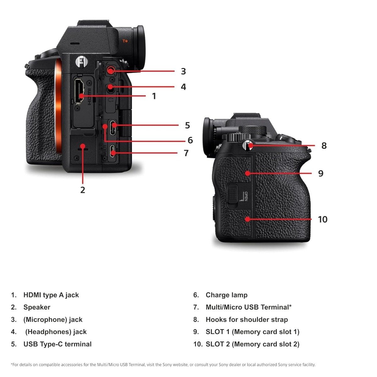 Sony Alpha 7 IV ILCE-7M4M Full-Frame Mirrorless Camera with FE 28-70mm OSS Lens – 33MP, 4K 60p Video, Real-Time Autofocus