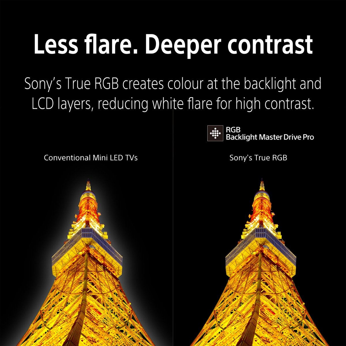 تلفزيون Sony BRAVIA 7 II مقاس 75 بوصة بدقة 4K HDR | True RGB | معالج XR | معدل تحديث 120 هرتز | Dolby Vision وDolby Atmos | موديل 2026 | K-75XR70M2