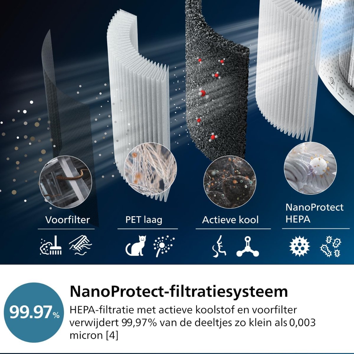 Philips 3000 Series Nanoprotect Hepa 2-In-1 Air Purifier And Humidifier White