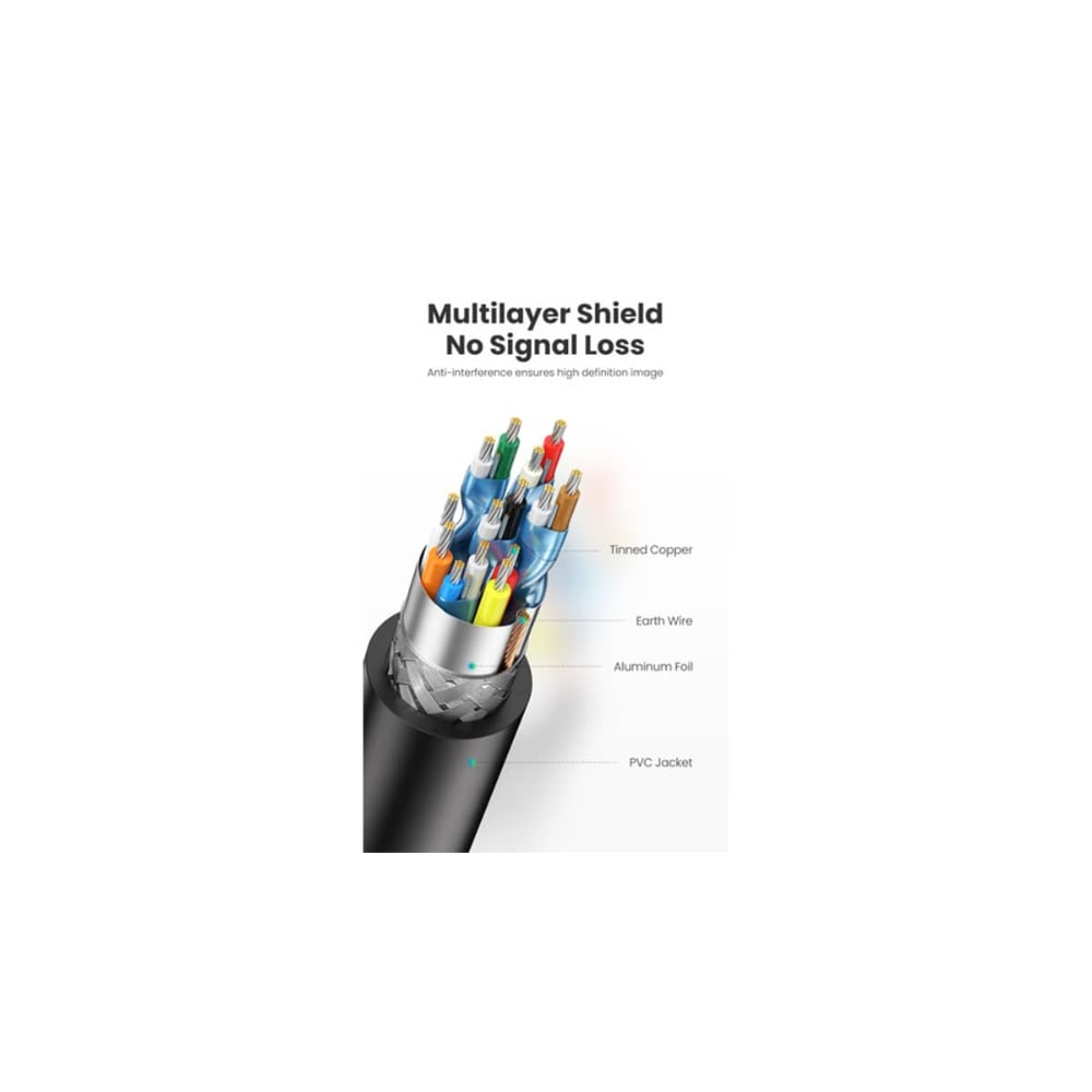 UGREEN HDMI Male to HDMI Male Cable | Supports 4K at 60Hz | 30 Meter | Black | UG-HD104-10114