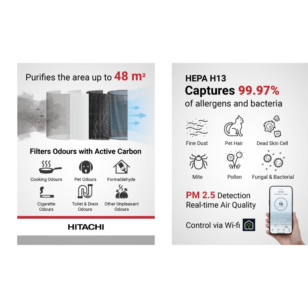 Hitachi Air Purifier | Smart Digital Touch Control | Coverage Up to 48 m² | HEPA & Activated Carbon Filters | White | EP-TZ50WG