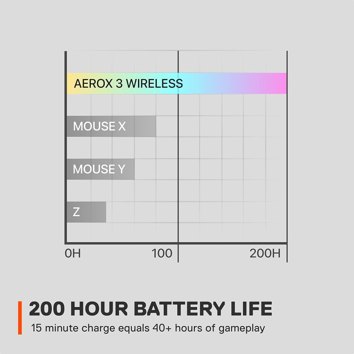ماوس الألعاب اللاسلكي SteelSeries Aerox 3 – إصدار Ghost المحدود، خفيف الوزن للغاية، إضاءة RGB، مستشعر TrueMove Air بدقة 18,000 DPI، بلوتوث و2.4GHz