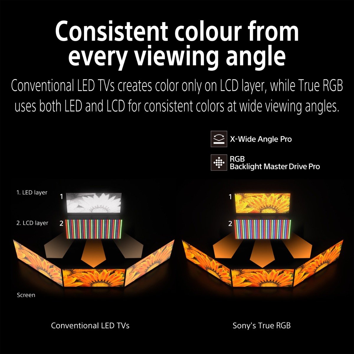 تلفزيون Sony BRAVIA 7 II مقاس 75 بوصة بدقة 4K HDR | True RGB | معالج XR | معدل تحديث 120 هرتز | Dolby Vision وDolby Atmos | موديل 2026 | K-75XR70M2